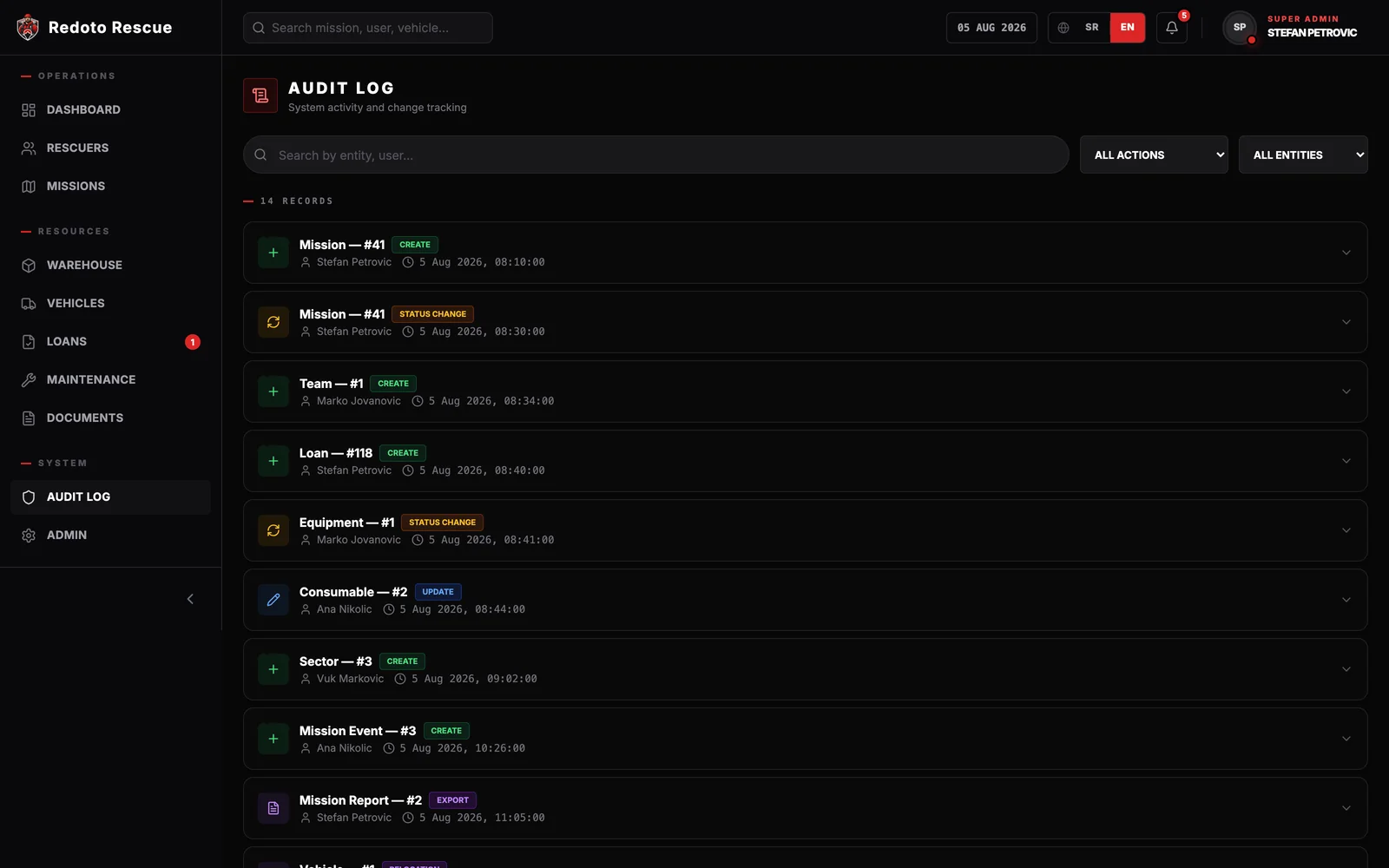 Audit log