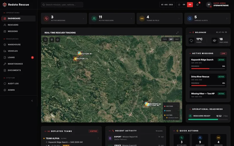 Operations dashboard during an active callout: alert, responding rescuers and resource readiness
