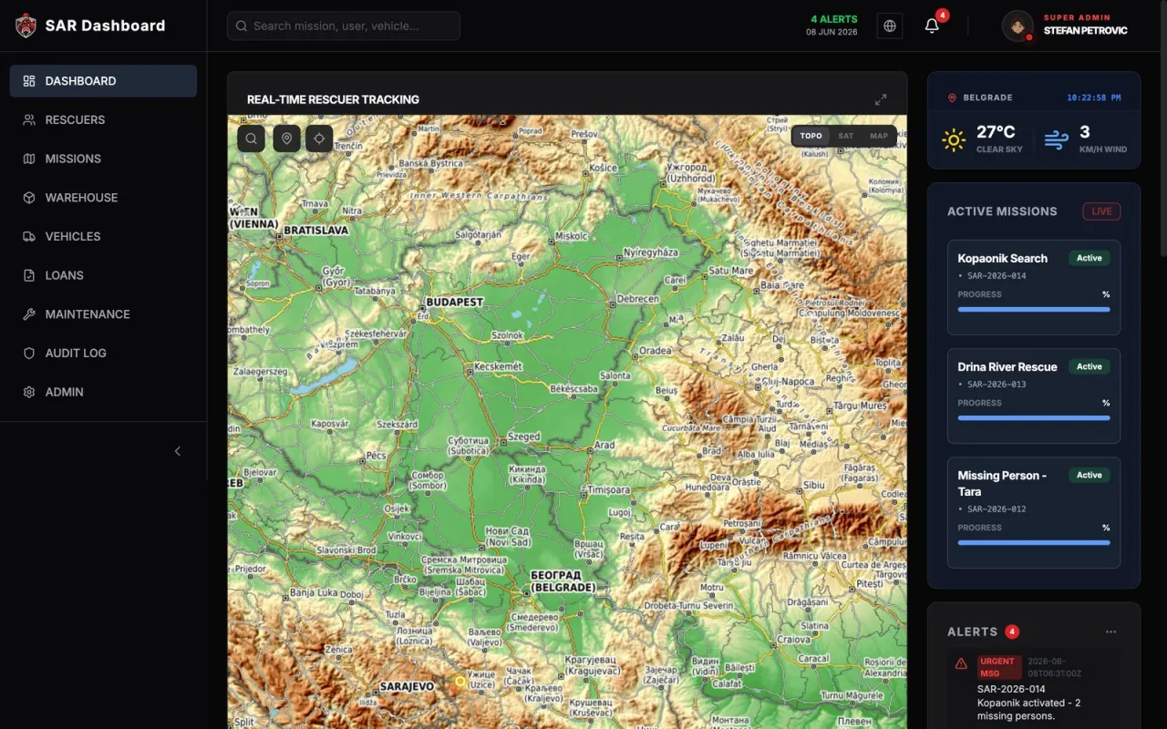 Operativni dashboard uživo