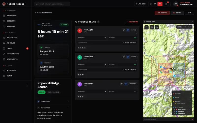 Mission workspace in a SAR management platform: assigned teams with live positions, search sectors with coverage and a timestamped event log